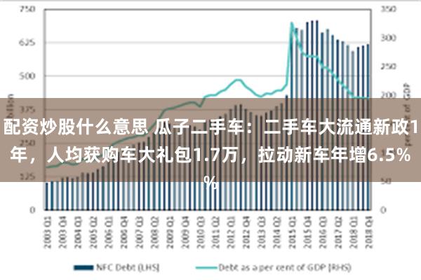 配资炒股什么意思 瓜子二手车：二手车大流通新政1年，人均获购车大礼包1.7万，拉动新车年增6.5%