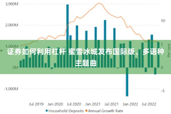 证券如何利用杠杆 蜜雪冰城发布国际版、多语种主题曲