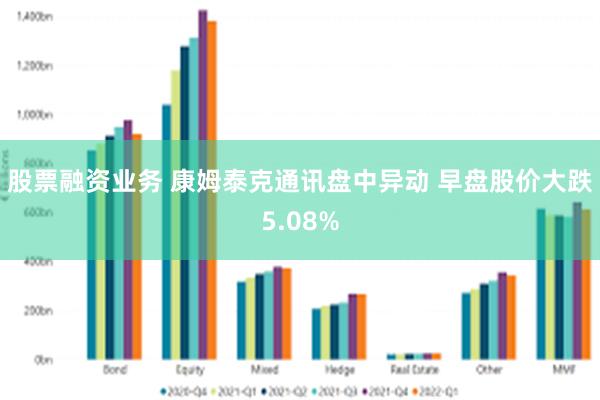 股票融资业务 康姆泰克通讯盘中异动 早盘股价大跌5.08%