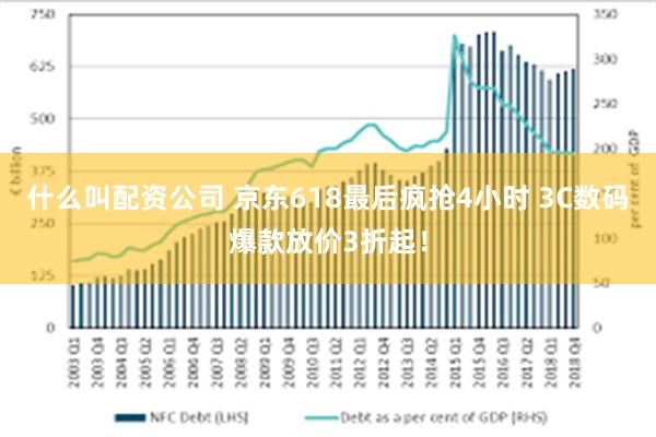 什么叫配资公司 京东618最后疯抢4小时 3C数码爆款放价3折起！