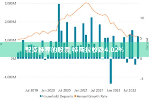 配资推荐的股票 特斯拉收跌4.02%