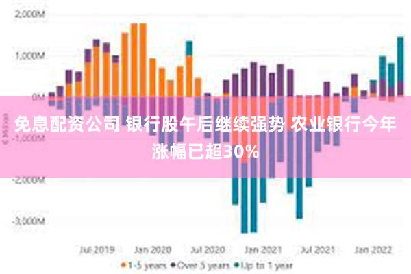 免息配资公司 银行股午后继续强势 农业银行今年涨幅已超30%