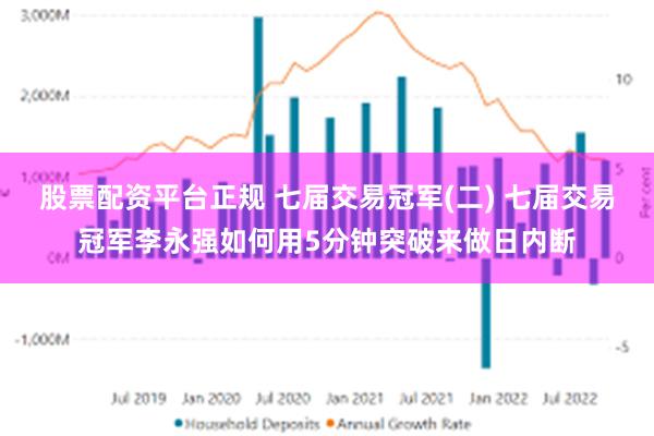 股票配资平台正规 七届交易冠军(二) 七届交易冠军李永强如何用5分钟突破来做日内断