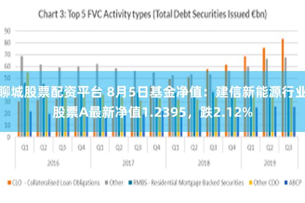 聊城股票配资平台 8月5日基金净值：建信新能源行业股票A最新净值1.2395，跌2.12%