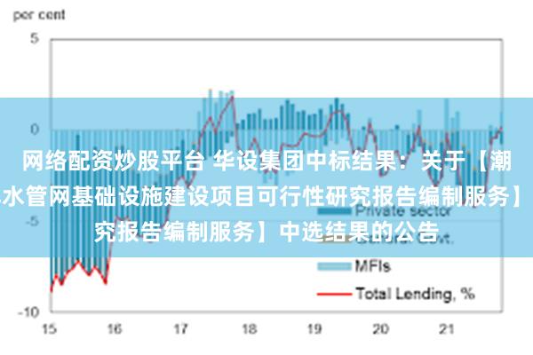 网络配资炒股平台 华设集团中标结果：关于【潮州市桥东片区排水管网基础设施建设项目可行性研究报告编制服务】中选结果的公告