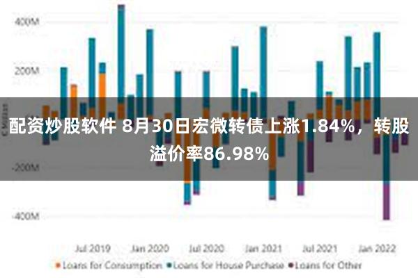 配资炒股软件 8月30日宏微转债上涨1.84%，转股溢价率86.98%