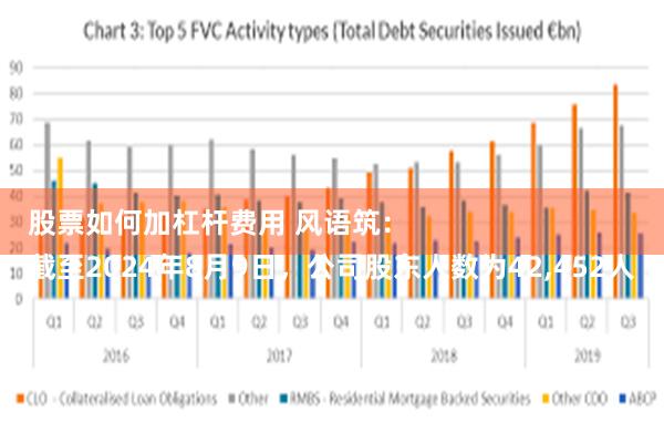 股票如何加杠杆费用 风语筑：
截至2024年8月9日，公司股东人数为42,452人