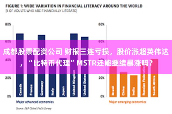 成都股票配资公司 财报三连亏损，股价涨超英伟达，“比特币代理”MSTR还能继续暴涨吗？