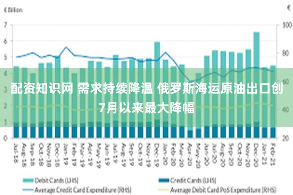 配资知识网 需求持续降温 俄罗斯海运原油出口创7月以来最大降幅