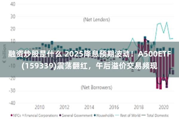 融资炒股是什么 2025降息预期波动！A500ETF(159339)震荡翻红，午后溢价交易频现