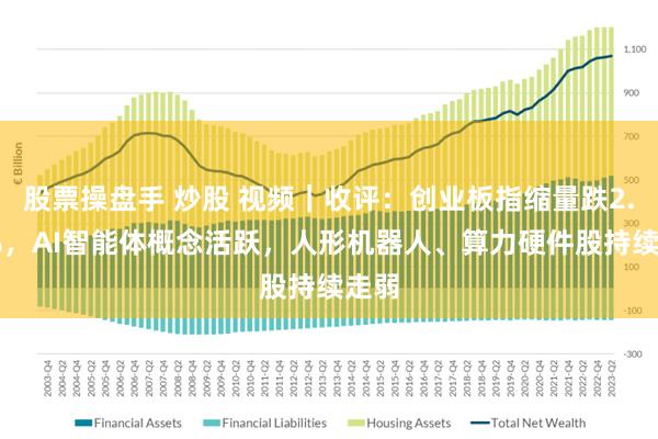 股票操盘手 炒股 视频｜收评：创业板指缩量跌2.73%，AI智能体概念活跃，人形机器人、算力硬件股持续走弱