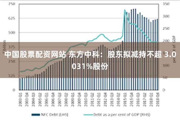 中国股票配资网站 东方中科：股东拟减持不超 3.0031%股份